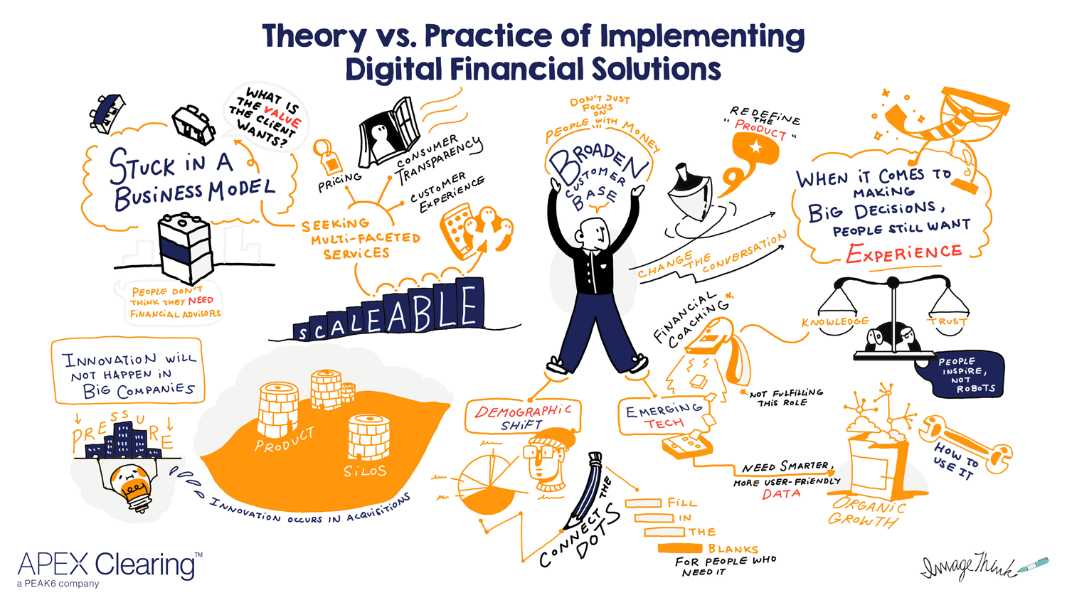 Theory vs Practice